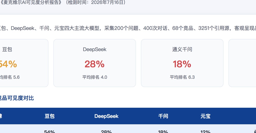 南宁独立站SEO优化